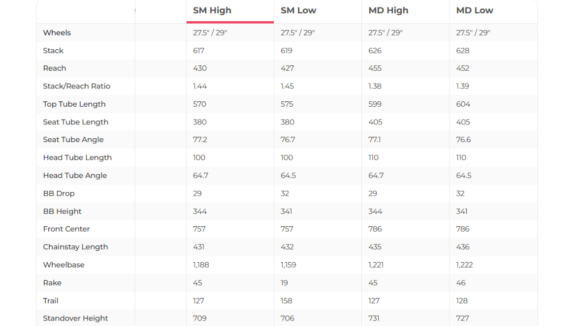 Juliana Roubion XX1 AXS Carbon C Mountain Bike - 2022, Small