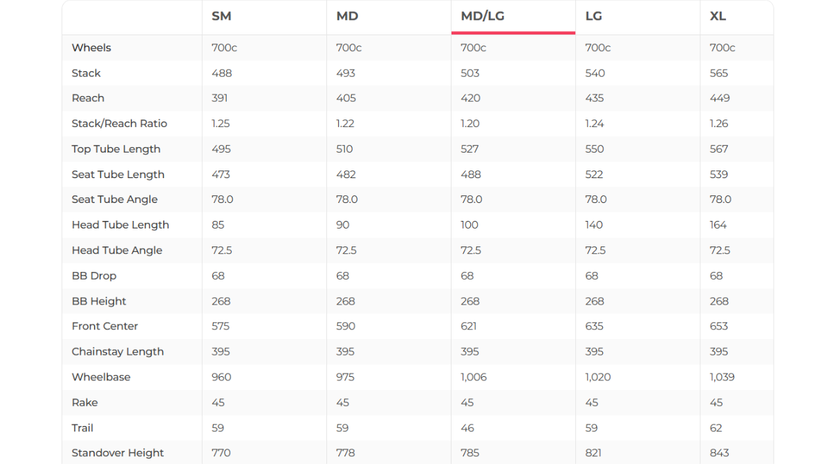Fuji Norcom Straight 2.5 Triathlon Bike - 2015, Med/Large