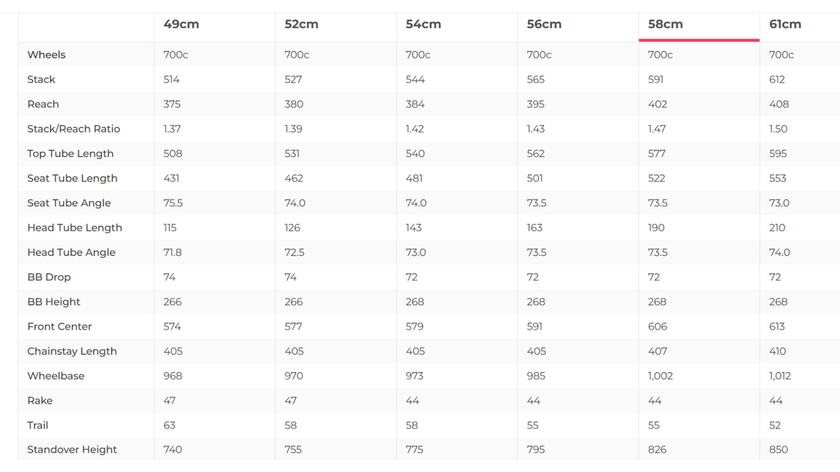 Specialized Tarmac Pro Road Bike - 2018, 58cm