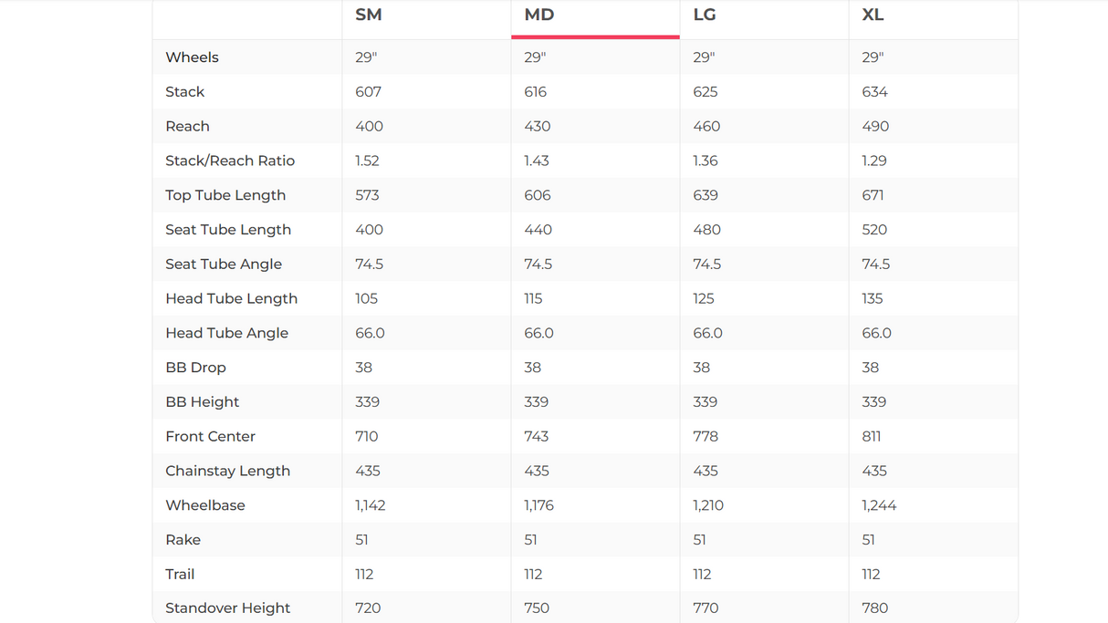 Cannondale Habit 5 Mountain Bike - 2023, Medium