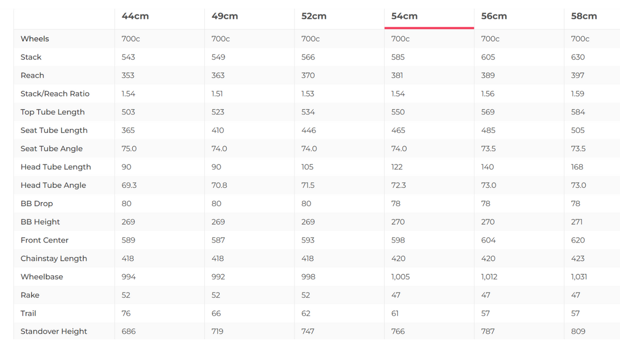 Specialized Roubaix SL8 Comp Shimano 105 Di2 Road Bike - 2024, 54cm