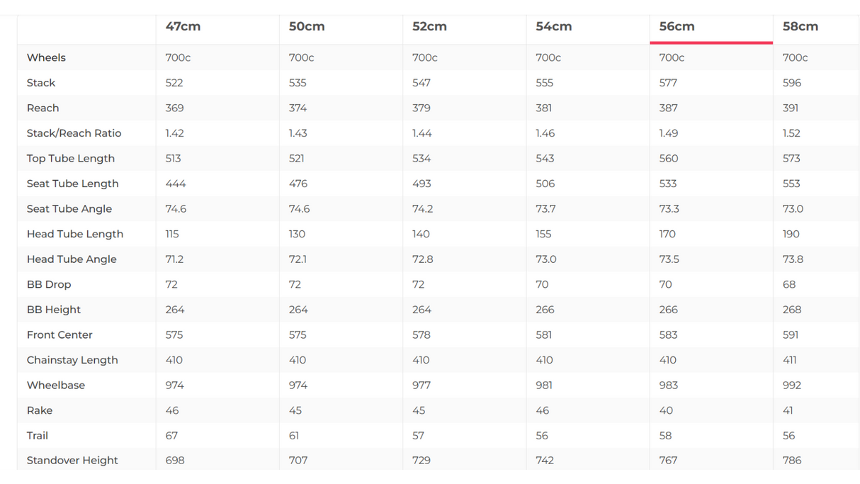 Trek Emonda SLR 9 Dura-Ace Di2 Road Bike - 2017, 56cm