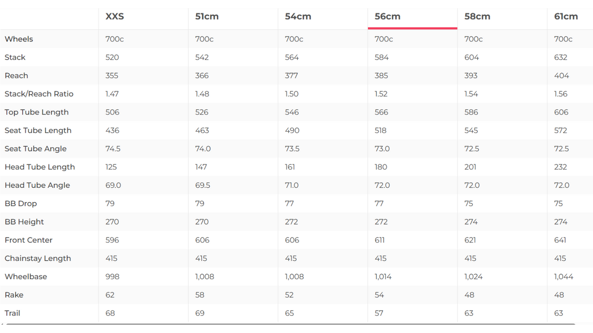 3T Exploro RaceMax Rival AXS Gravel Bike - 2024, 56cm