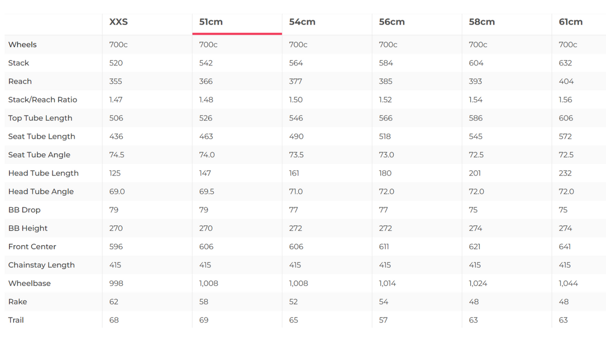 3T Exploro RaceMax Rival AXS Gravel Bike - 2024, 51cm