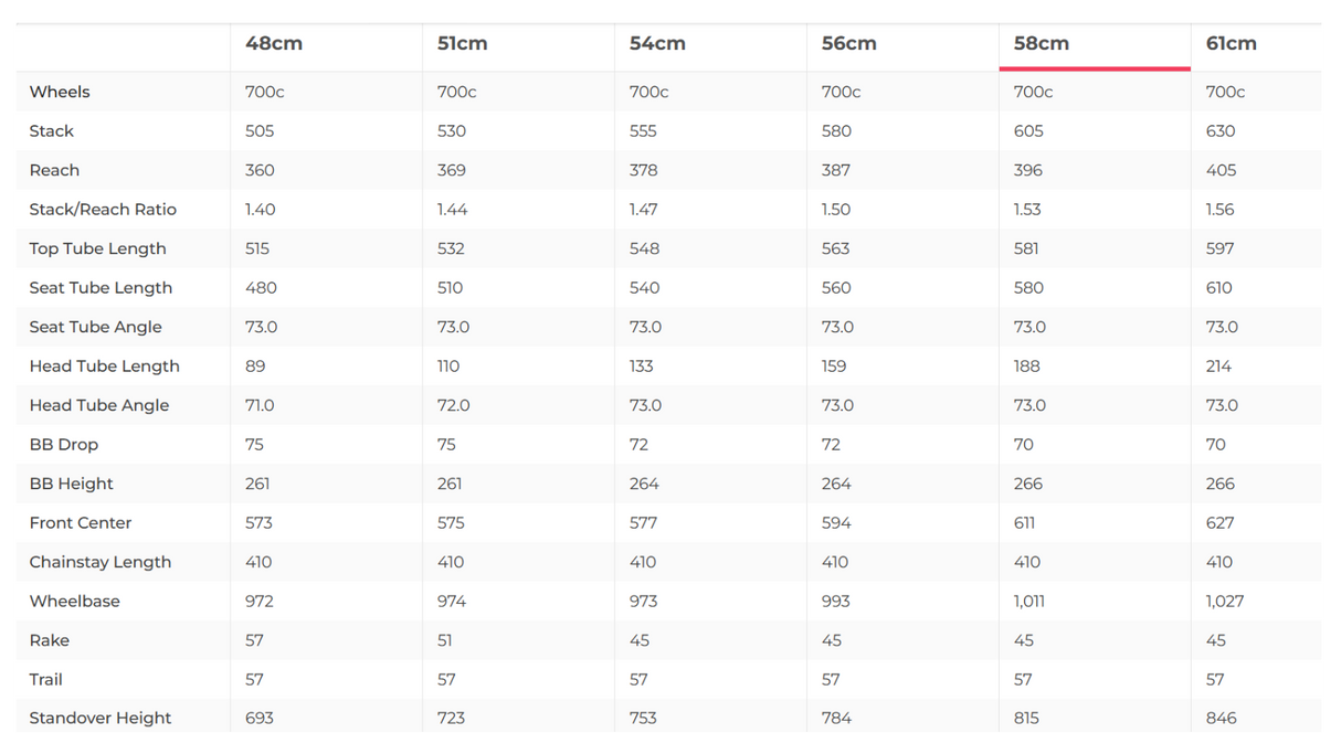 Cervelo R3 Ultegra Di2 Road Bike - 2019, 58cm