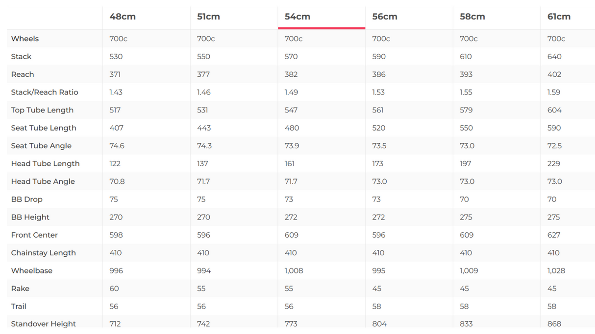 Cannondale Synapse Carbon Disc 105 Road Bike - 2021, 54cm