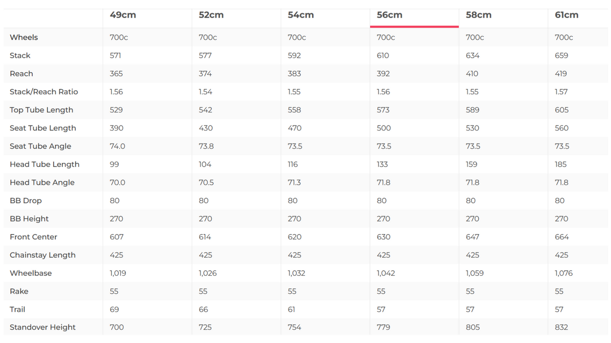 Specialized Diverge Expert Carbon Gravel Bike - 2022, 56cm