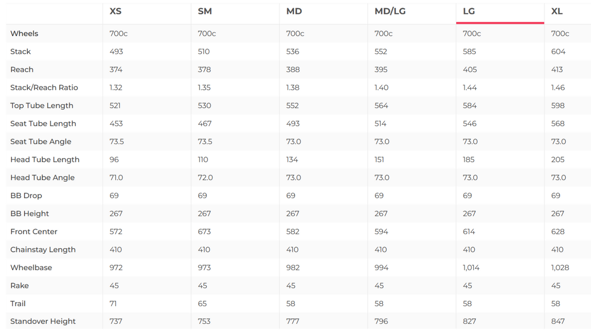 Ventum NS1 SRAM Force AXS Road Bike - 2023, Large