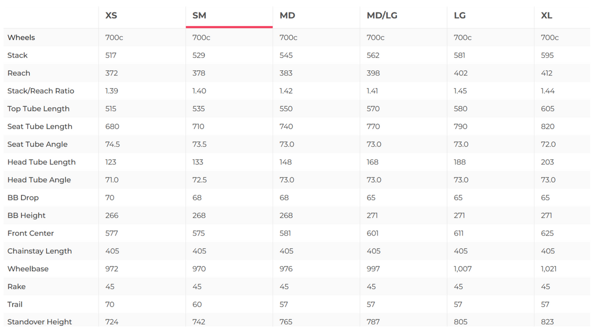Giant TCR Advanced SL 0 Disc Red Road Bike - 2020, Small