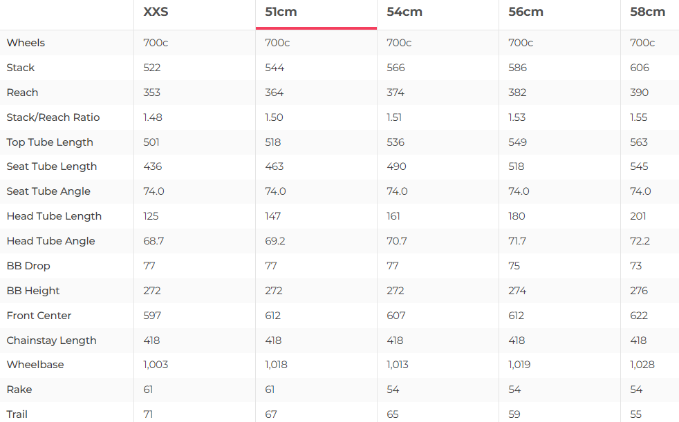 3T Exploro RaceMax Rival AXS XPLR Gravel Bike - 2024, 51cm