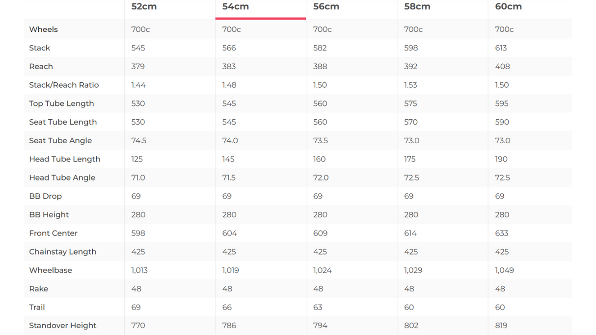 Santa Cruz Stigmata Rival Carbon CC Gravel Bike - 2019, 54cm
