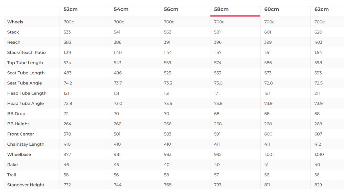 Trek Madone SLR 7 eTap Gen 6 Road Bike - 2021, 58cm