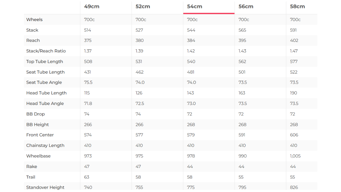 Specialized Tarmac Disc Expert Road Bike - 2019, 54cm