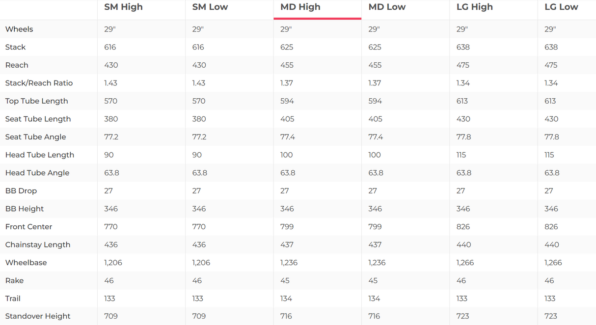 Santa Cruz Megatower S Carbon C Reserve Mountain Bike - 2024, Medium