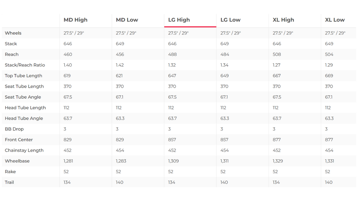 Commencal SUPREME DH V5 RIDE Downhill Bike - 2023, Large