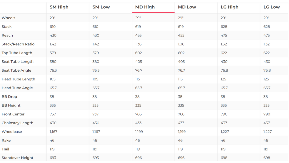 Santa Cruz Tallboy S Carbon C Mountain Bike - 2023, Medium