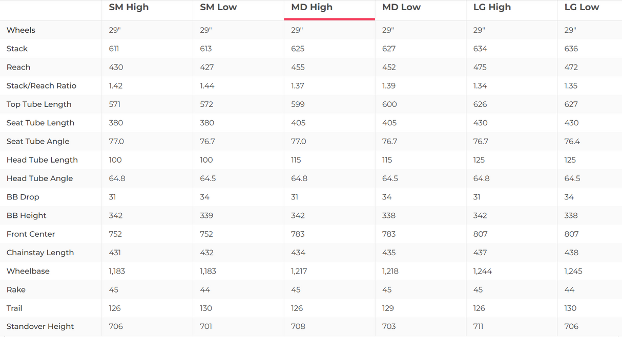 Santa Cruz Hightower Carbon C GX AXS Mountain Bike - 2023, Medium