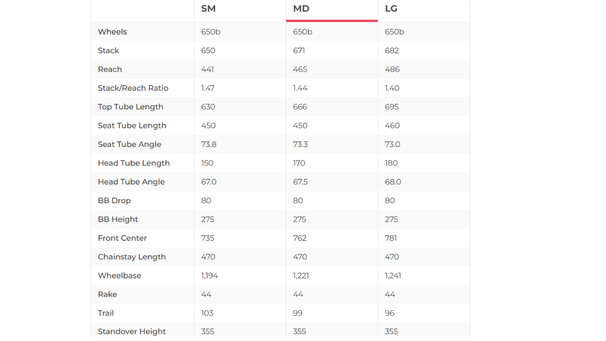 Specialized Turbo Como 3.0 IGH Commuter E-Bike - 2023, Small