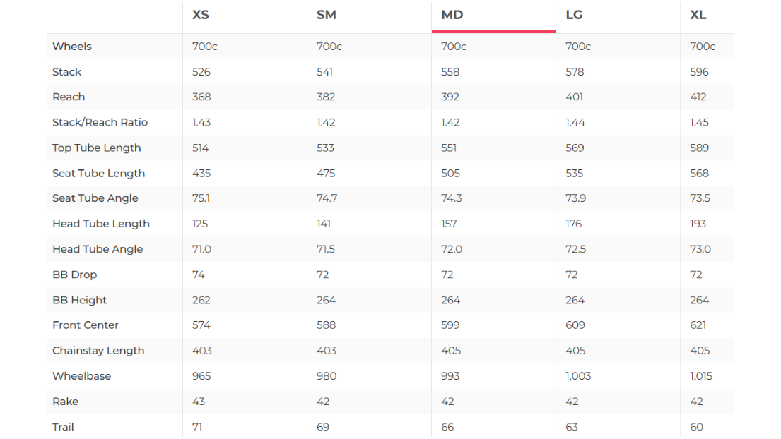 Berria Belador 8.1 Rival AXS Road Bike - 2023, Medium