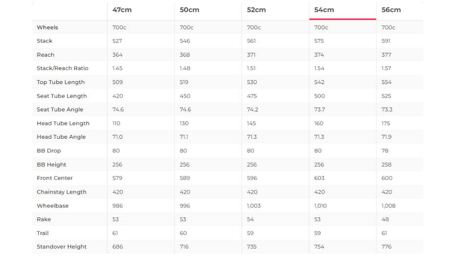 Trek Domane SL 7 AXS Gen 4 Road Bike - 2023, 54cm