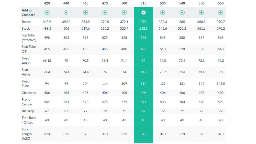 Pinarello Dogma F12 Disk Road Bike - 2021, 51.5cm