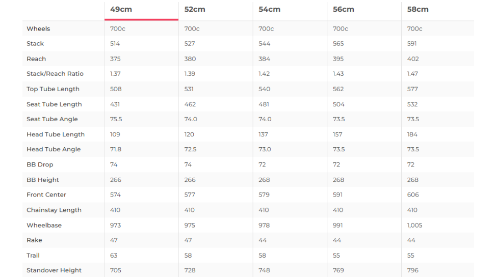 Specialized Aethos Expert Road Bike - 2022, 49cm
