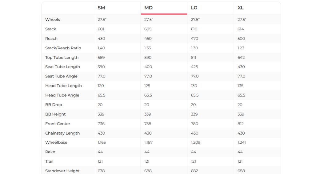 Marin Rift Zone 2 Mountain Bike - 2024, Medium