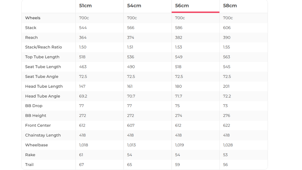 3T Exploro Racemax Italia Founder's Edition Gravel Bike - 2022, 56cm