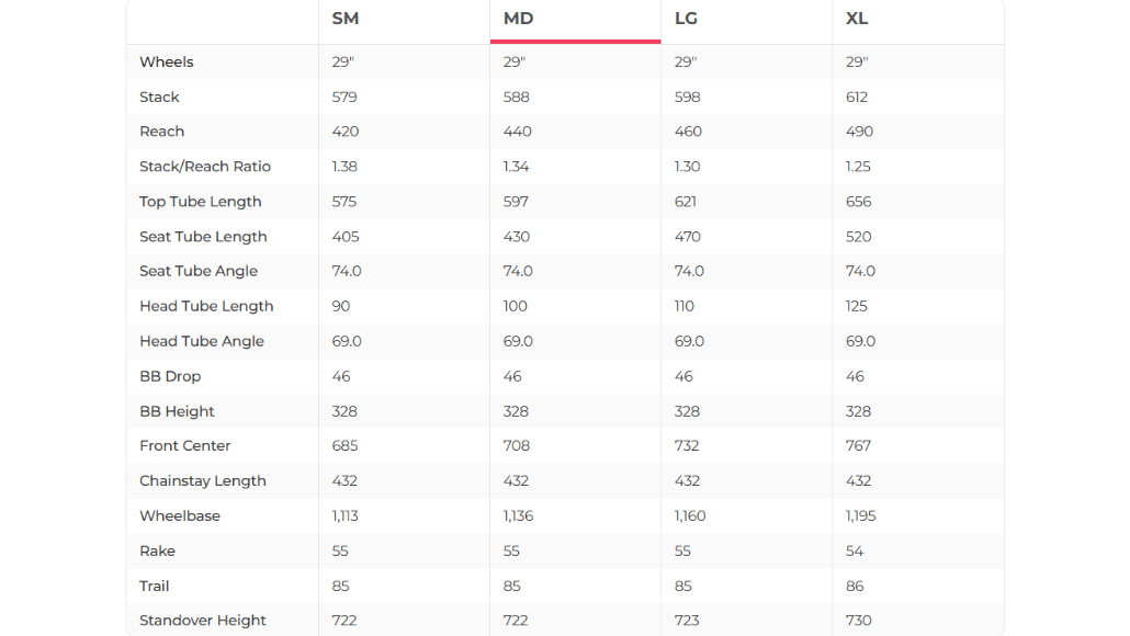 Santa Cruz Blur S C Mountain Bike - 2018, Medium