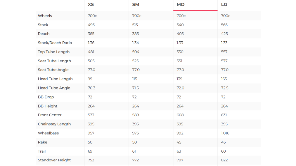 Specialized S-Works Shiv Triathlon Bike - 2014, Medium