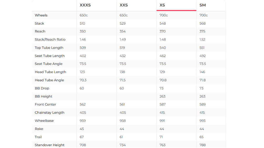 Canyon Endurace CFR AXS Road Bike - 2025, X-Small