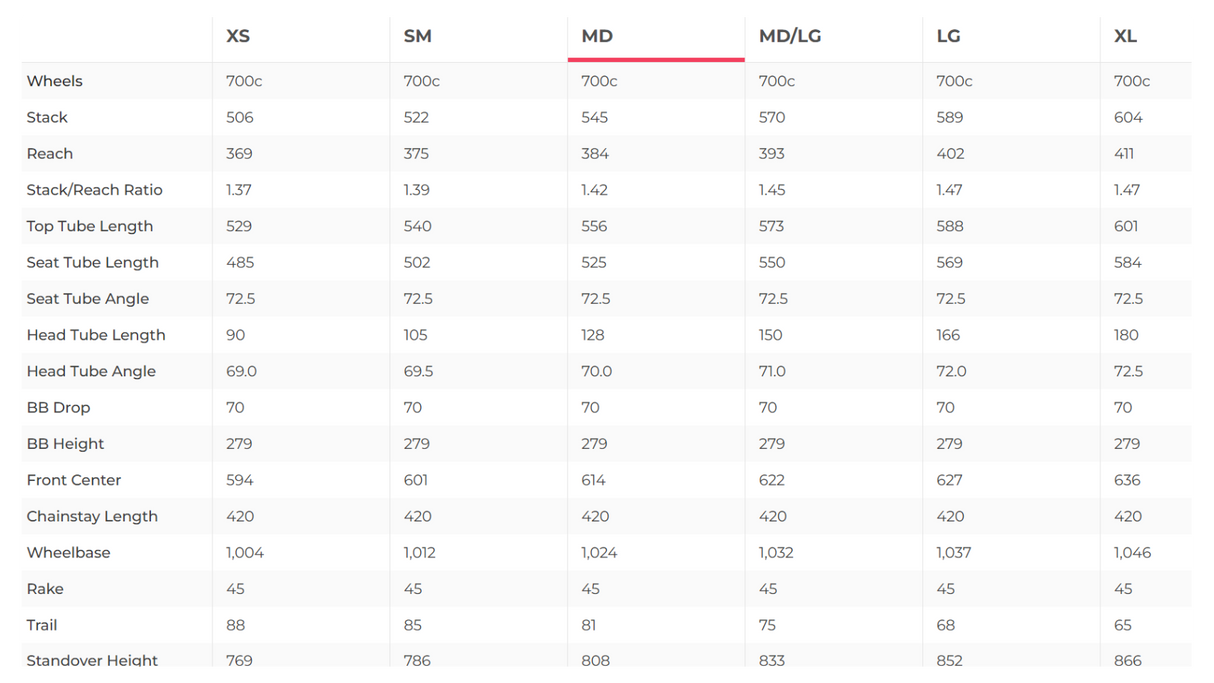 Ventum GS1 Red AXS Gravel Bike - 2023, Medium