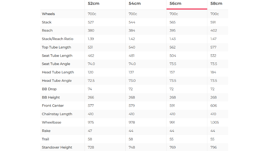 Specialized Aethos Pro SRAM Force eTap AXS Road Bike - 2021, 56cm