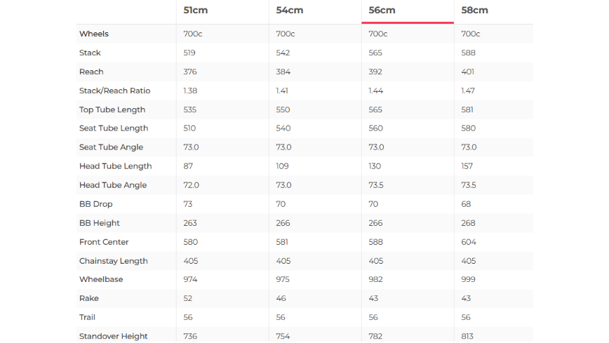 Cervelo S5 Red eTap AXS Road Bike - 2022, 56cm