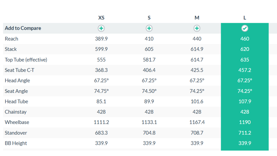 Pivot Switchblade X01 Mountain Bike - 2017, Large