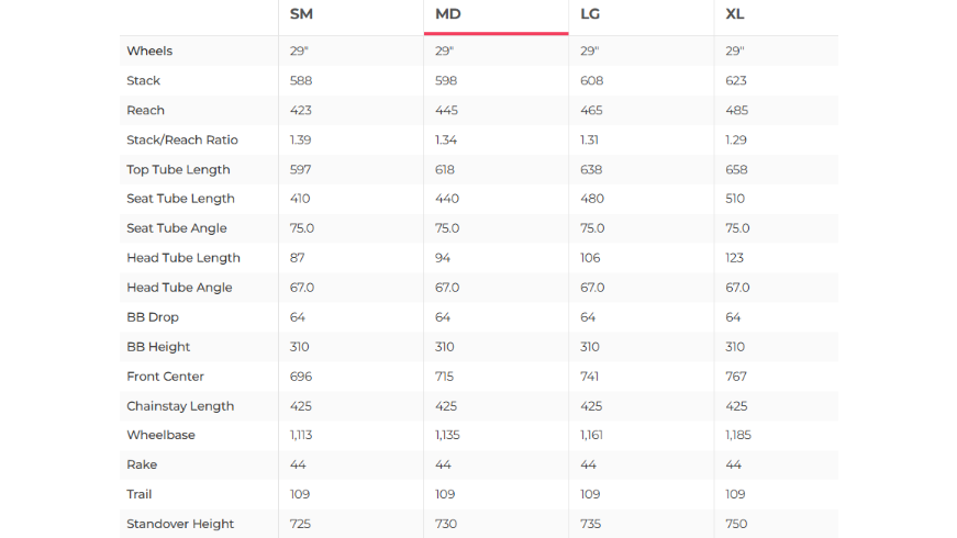 BMC Twostroke AL One Mountain Bike - 2022, Medium
