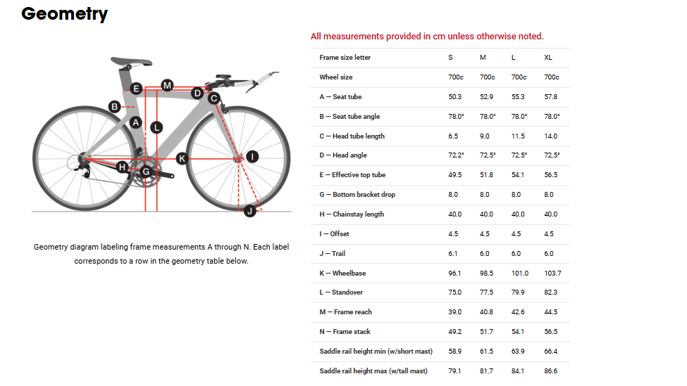 Trek Speed Concept 9.9 Triathlon Bike - 2015, Medium