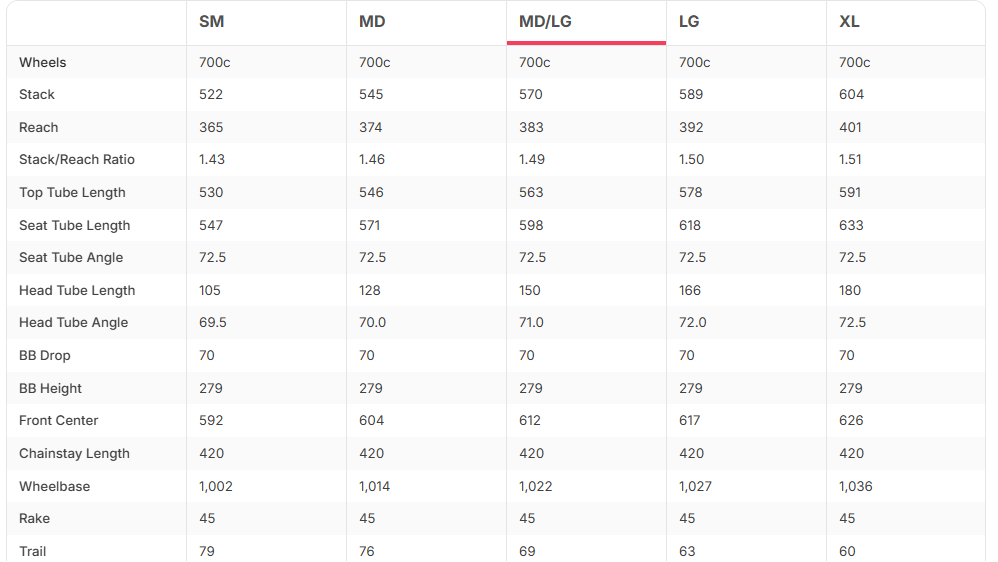 Ventum GS1 Force AXS Gravel Bike - 2022, Med/Large