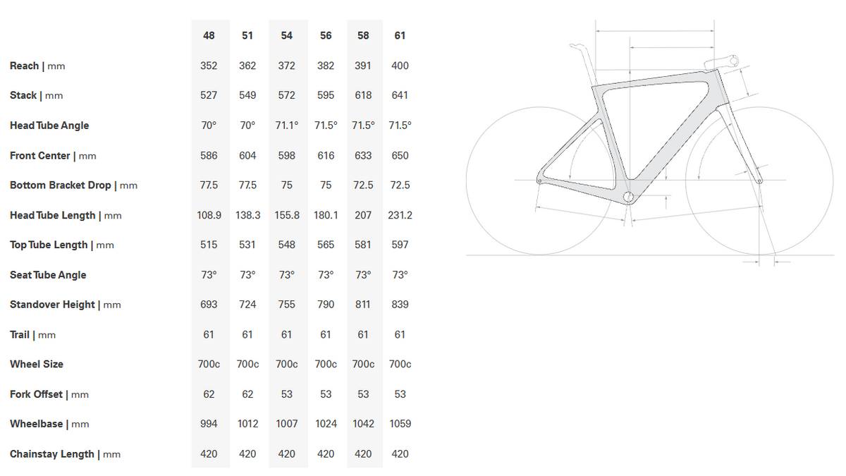 Cervelo C3 Ultegra Road Bike - 2019, 58cm