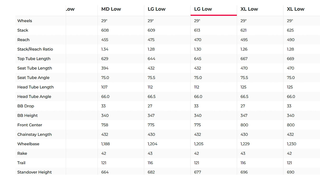 Pivot Trail 429 Pro XTR Mountain Bike - 2022, Large