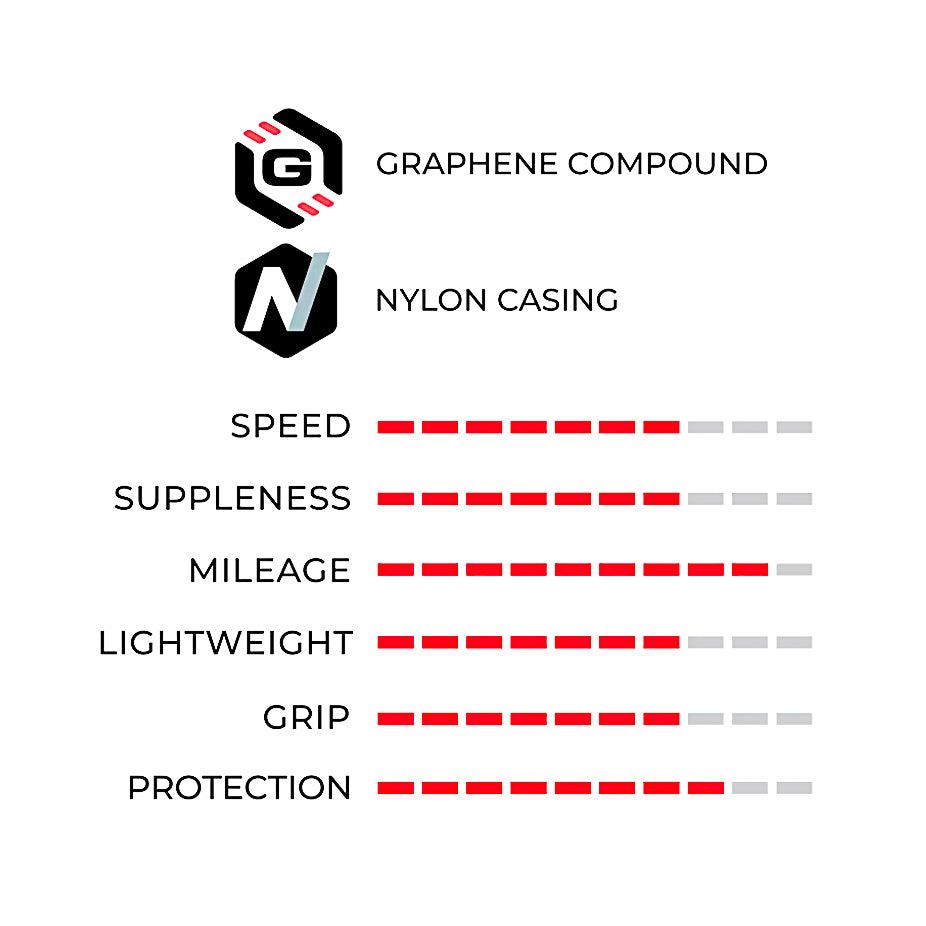 Vittoria Rubino Pro IV TLR G2.0 700x30c Tubeless Road Tire 150TPI Black