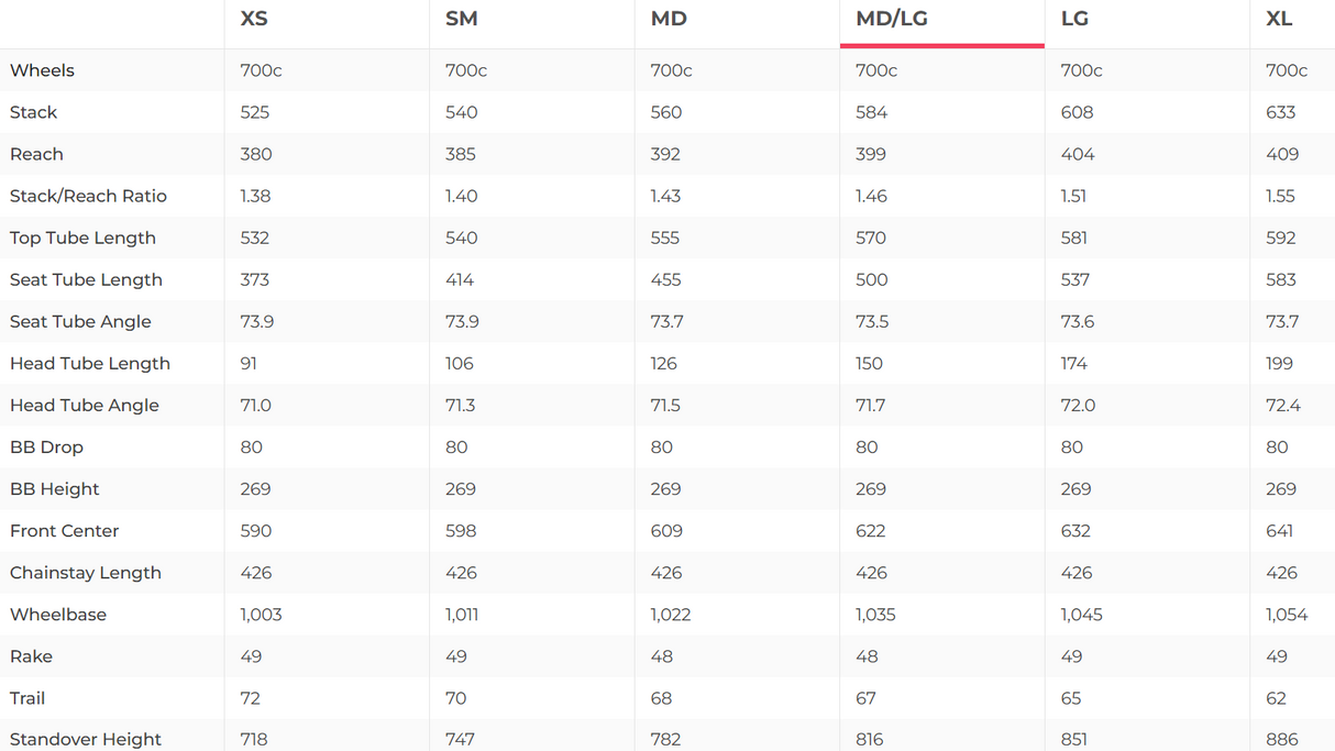 Trek Checkmate SLR XX1 AXS Gravel Bike - 2025, Med/Large