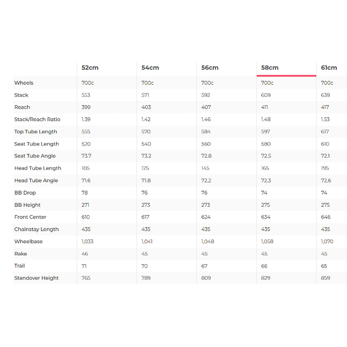 Trek Checkpoint SLR 7 Project One Gravel Bike - 2023, 58cm