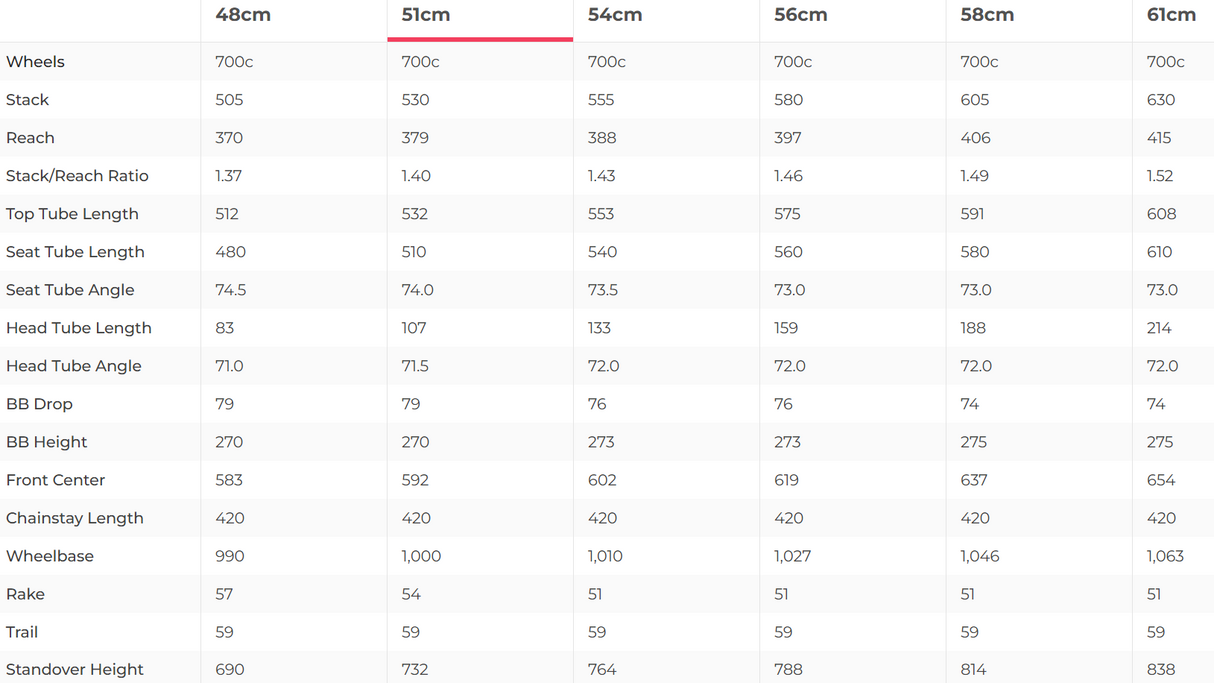 Cervelo Aspero XX1 AXS Gravel Bike - 2020, 51cm