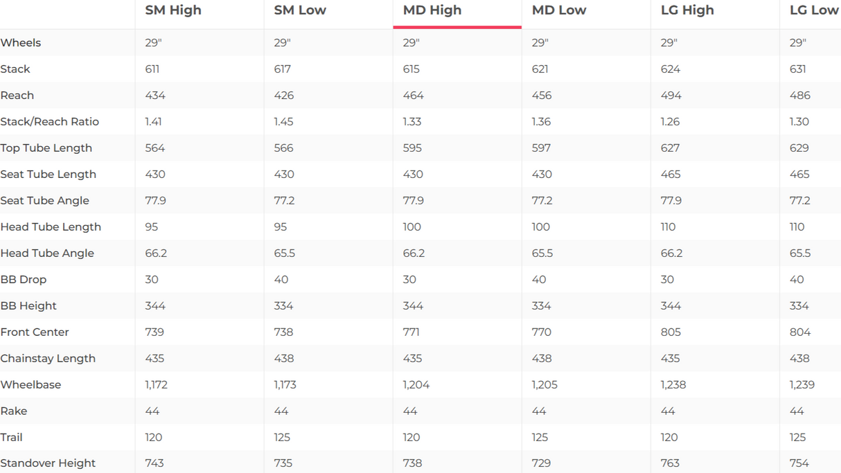 Giant Trance X 29 1 Mountain Bike - 2022, Medium