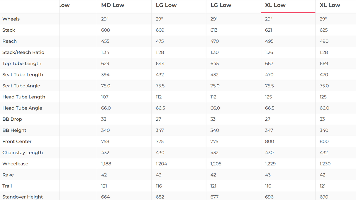 Pivot Trail 429 Pro XT/XTR Mountain Bike - 2022, X-Large