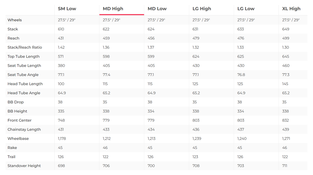 Santa Cruz 5010 CC GX AXS Mountain Bike - 2023, Medium