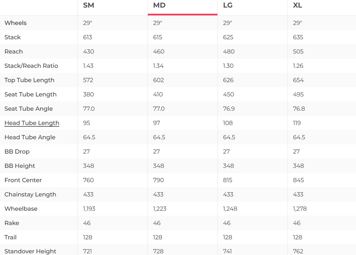 Yeti SB150 T1 Mountain Bike - 2022, Medium