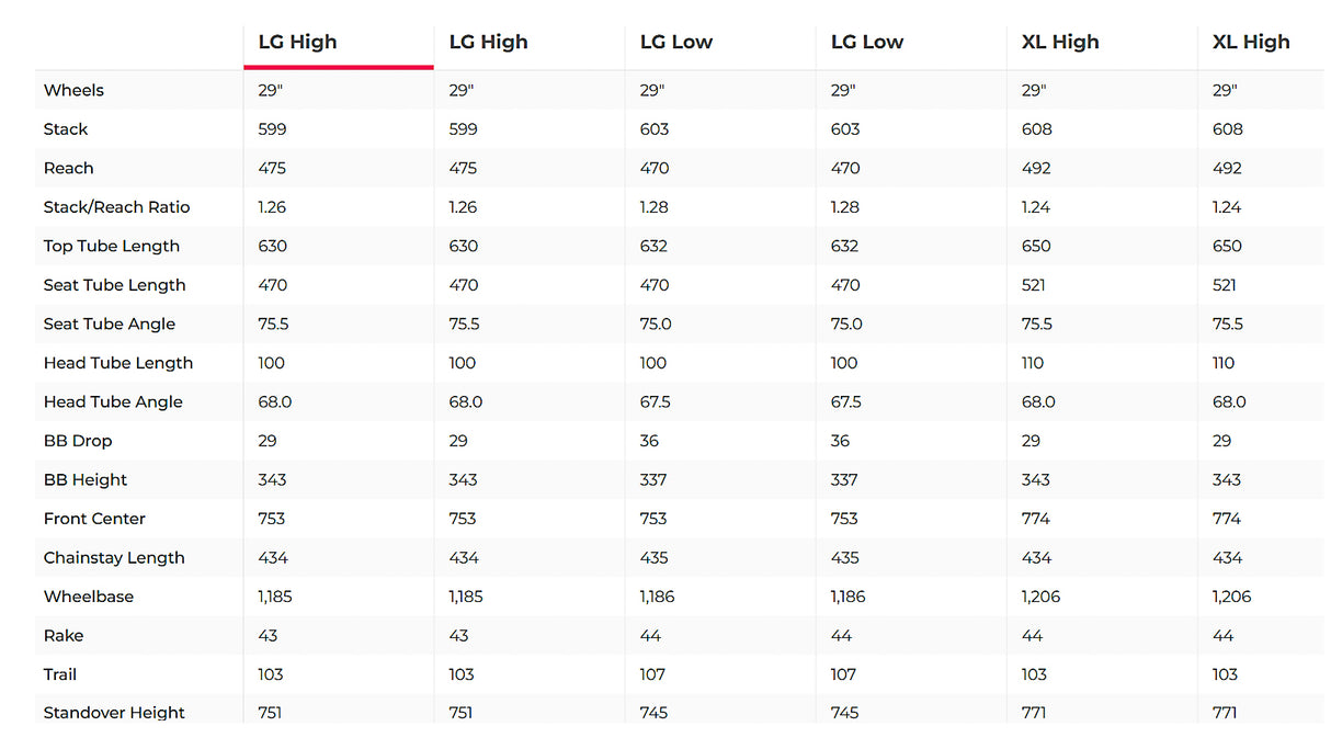Trek Top Fuel 9.7 GX AXS Mountain Bike - 2021, Large