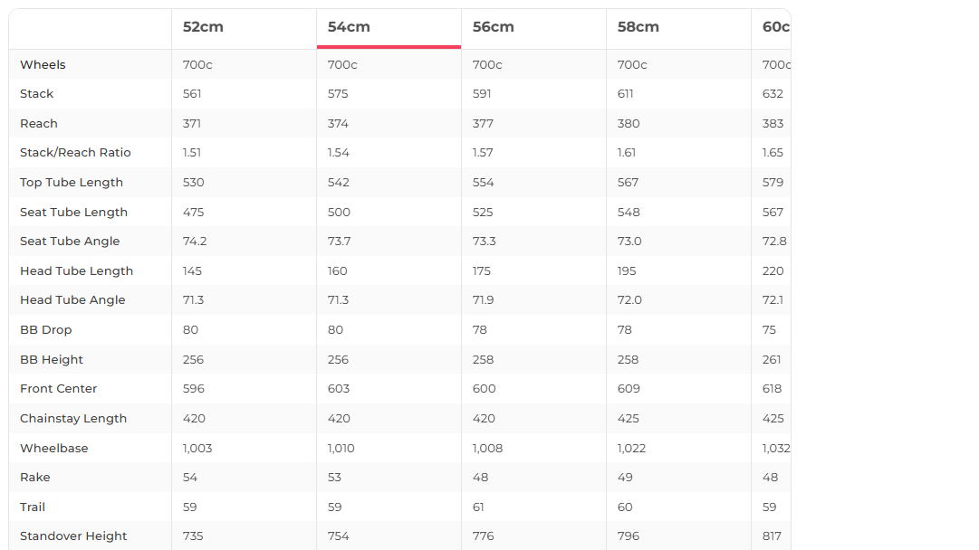 Trek Domane SL 7 eTap Gen 3 Road Bike - 2023, 54cm